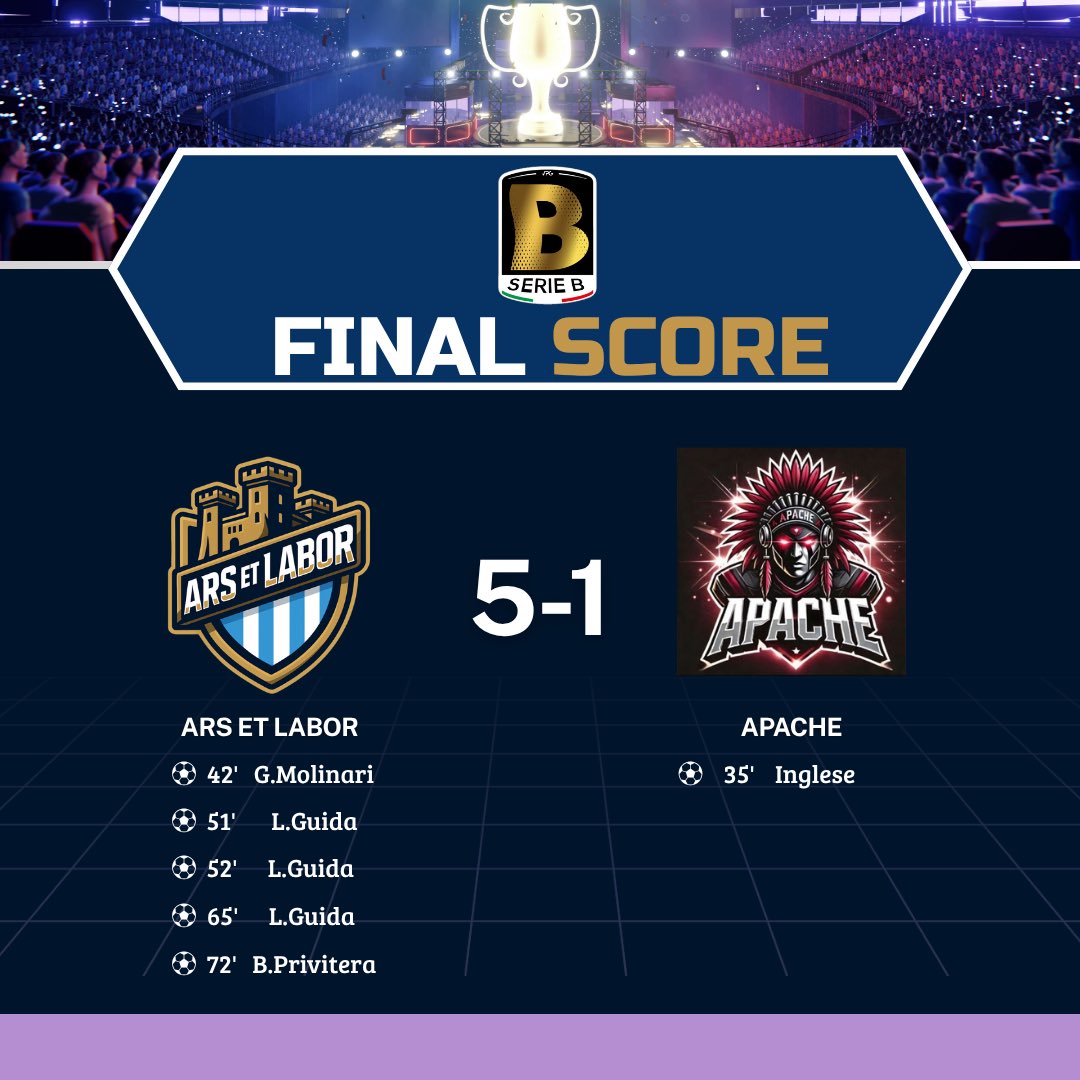 Ars_Et_Labor's tweet photo. 🏆| @VPGItaly serie B 
🆚 |@APACHE_ESP 
5-1 ✅

Partiamo in svantaggio dopo i classici primi minuti da incubo, bravi a reagire e a dominare il secondo tempo.

@LucaGuida92436 terzo pallone portato a casa in 3 partite consecutive 

@Giomol951 segna più lui braccetto che @SergioRamos nel prime 

Complimenti anche agli avversari

Avanti così 👏🏻👏🏻