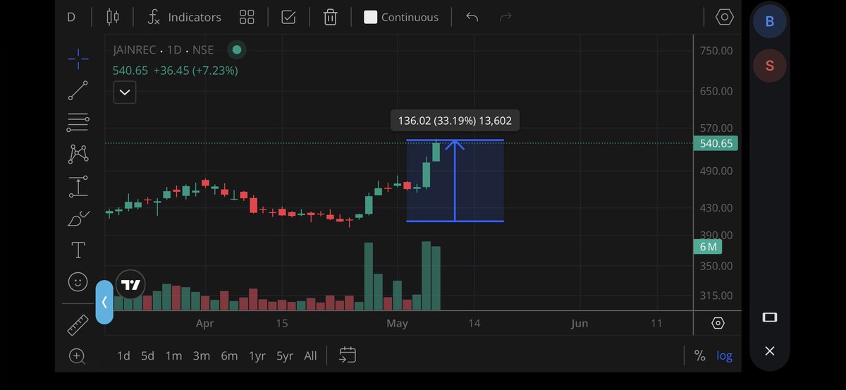 Traders Hub tweet media