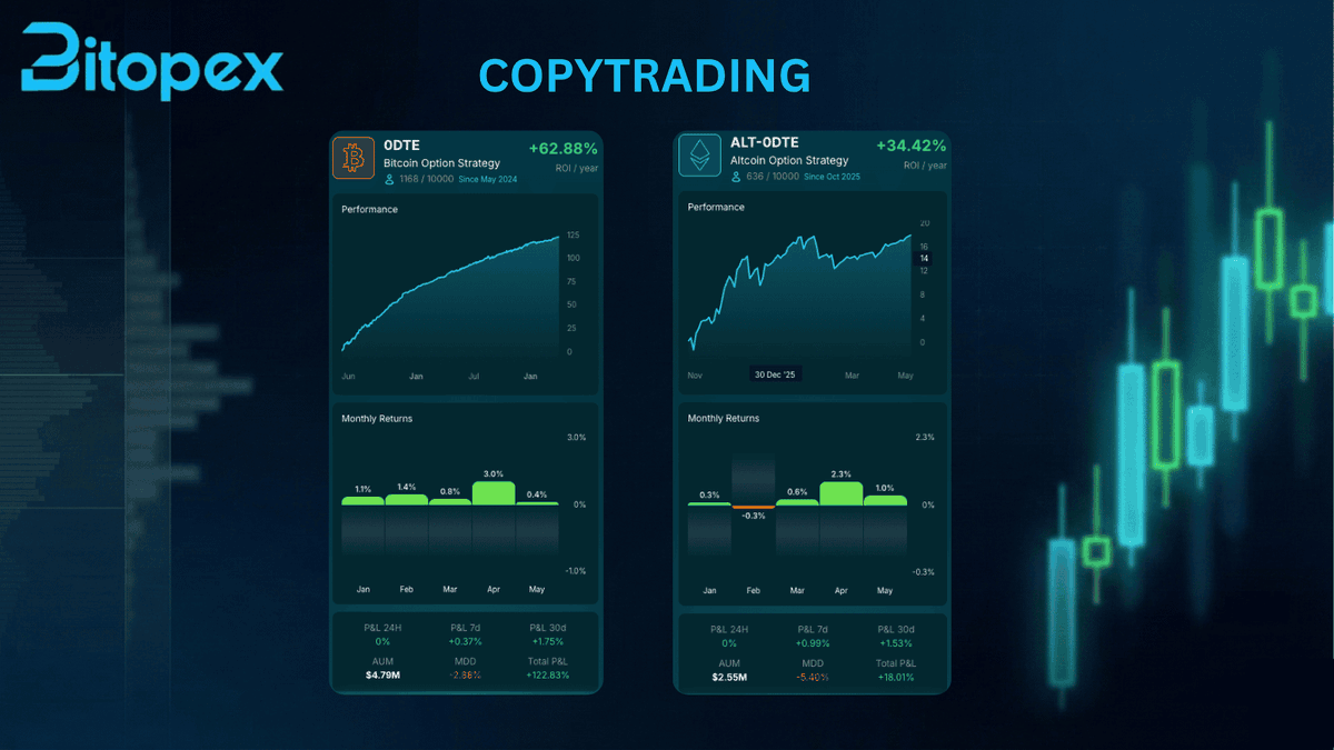 BitOpex.io tweet media