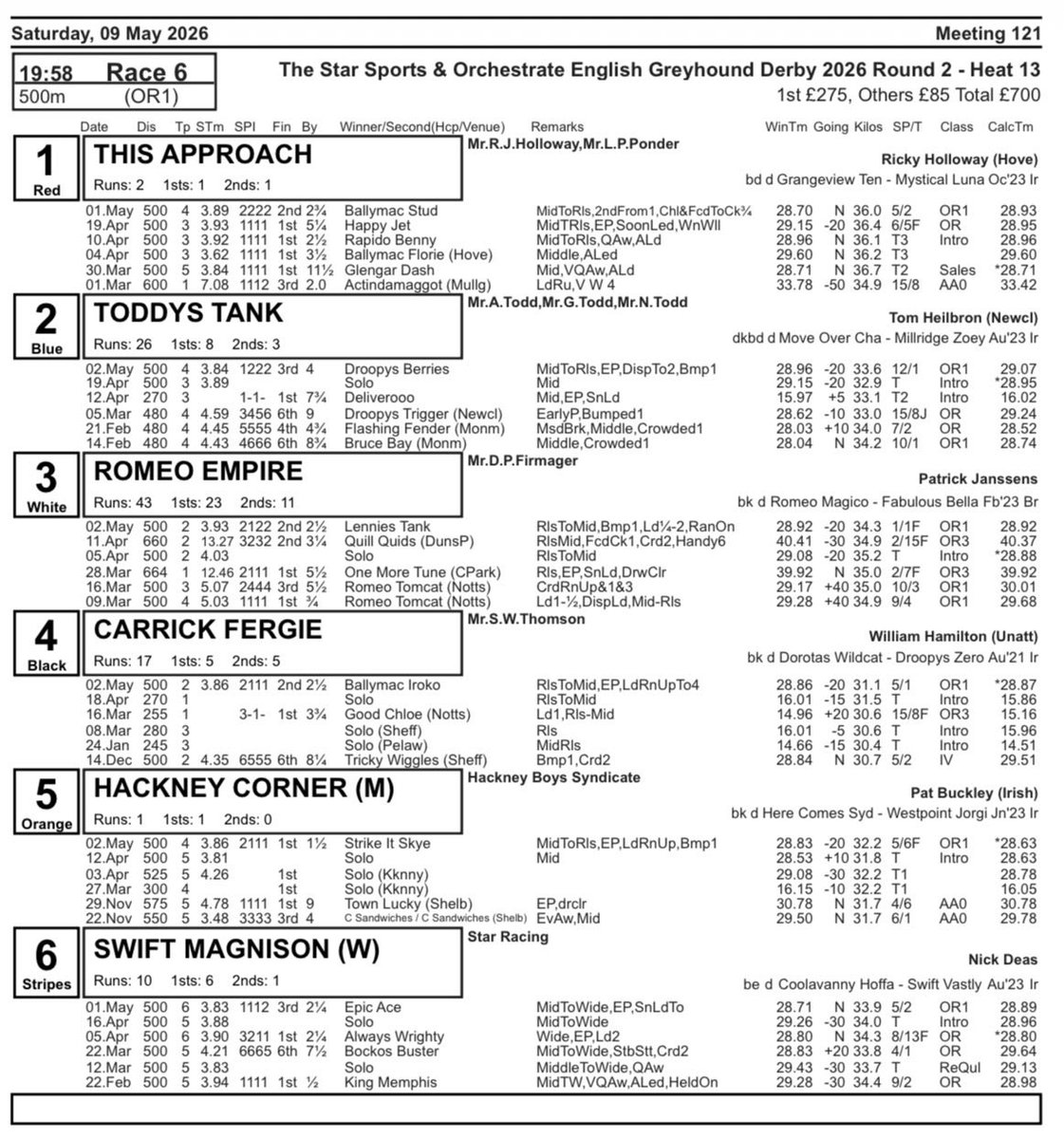 Tom Heilbron - Link Kennels tweet media
