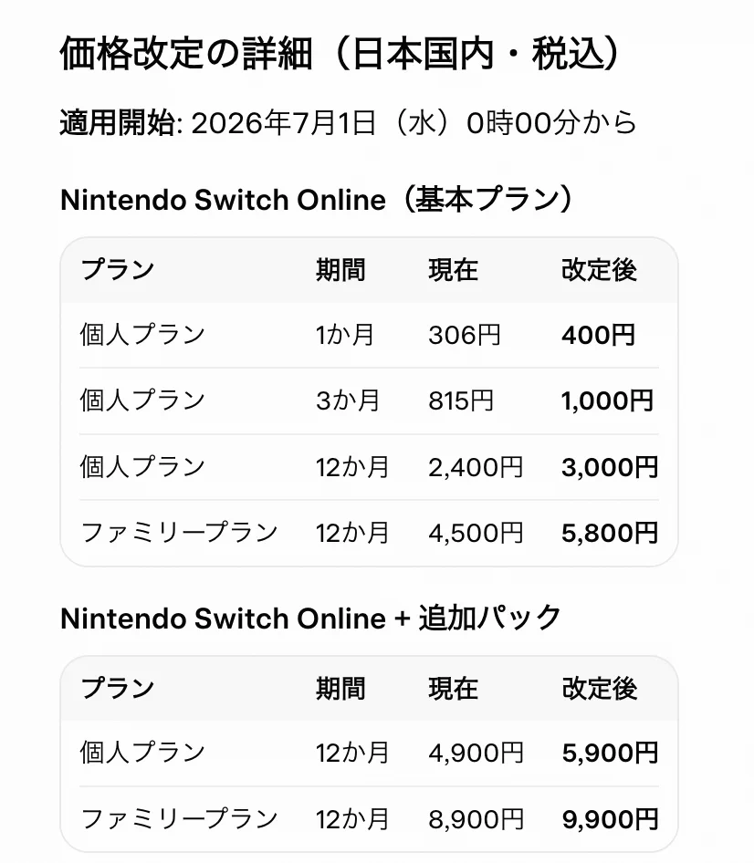 任天堂サポート on X: 