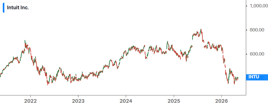 Tech Fund tweet media
