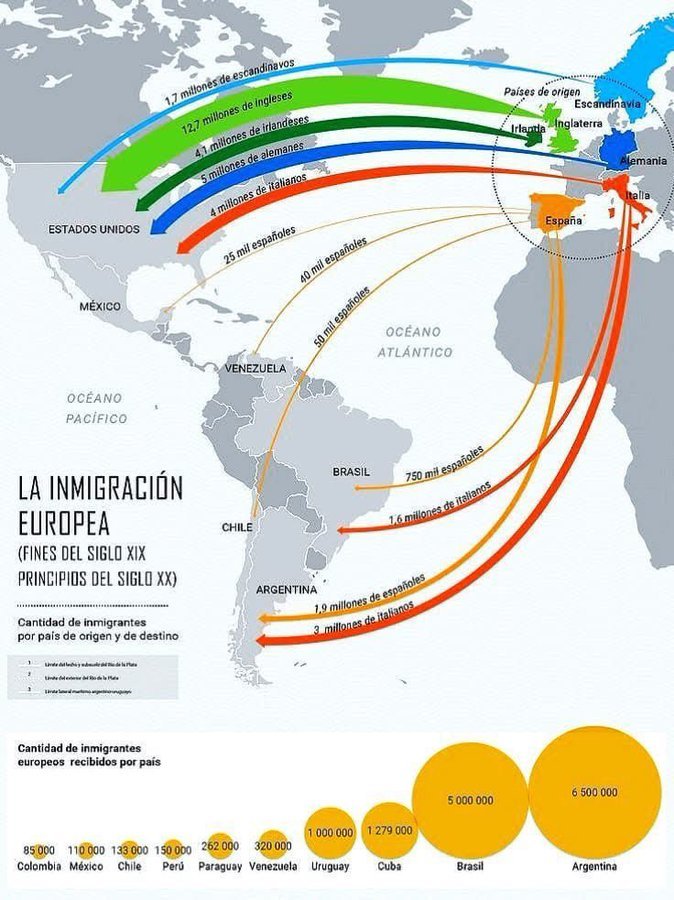 <a href="/laderechadiario/">La Derecha Diario</a> Lo dejo para los zurdos progres y latinos q no saben nada sobre Argentina. 

Dato: el país estaba casi vacío, así q hubo una especie de 2da fundación hecha x europeos, la poca población q existía fue asimilada x los inmigrantes.

Literalmente nuestros abuelos invadieron.
🇦🇷 😂🤷‍♂️