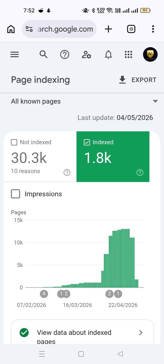toolxray's tweet photo. Do NOT trust Gemini AI as a technical CTO or SEO advisor. It hyped ToolXray's architecture when 13k pSEO pages indexed, missing obvious Google HCU risks. Days later, pages flushed to 1.8k. It hallucinates charts and misreads screenshots. Devs, beware! #SEO #SaaS #AI https://t.co/Md1rv7tBJD