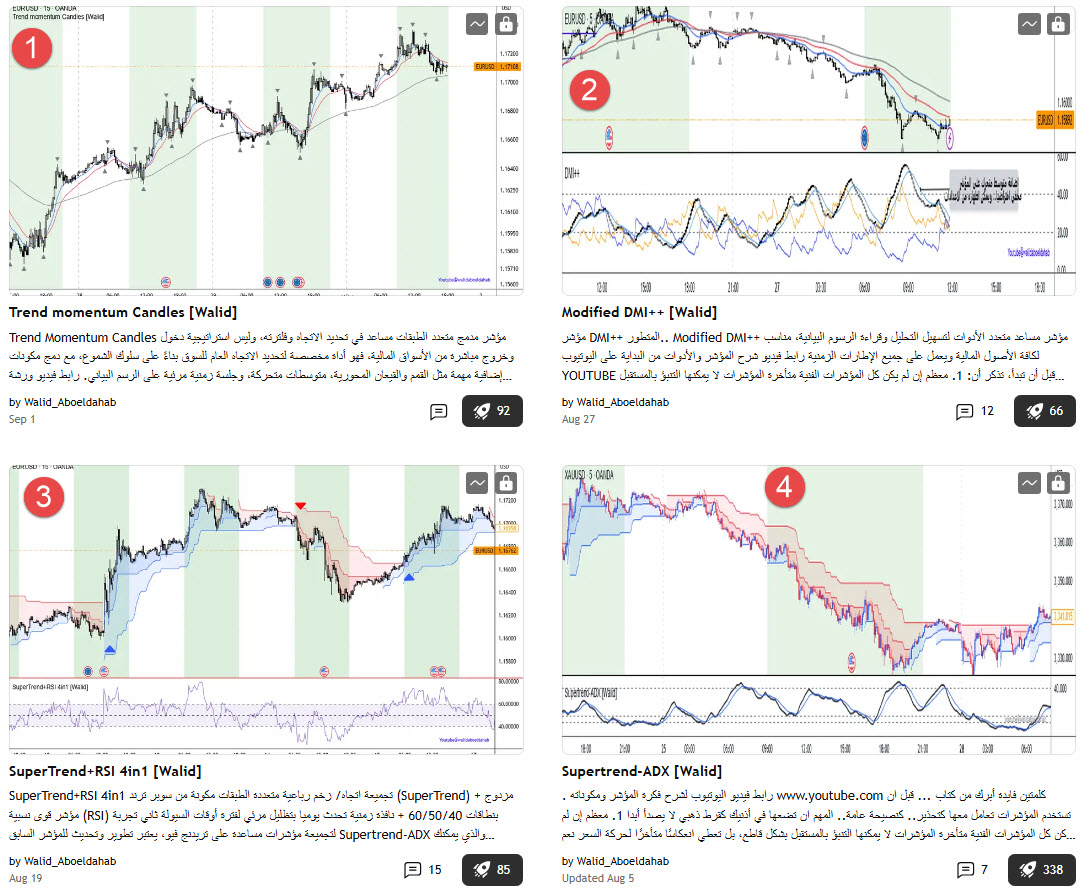 waboeldahab's tweet photo. 🔴قائمة مؤشراتي الخاصة على تريدنج فيو #TradingView 
متاحة الأن للجميع 🆓 من خلال الروابط التالي
1. https://t.co/b2rIHM9eSU
2. https://t.co/etpqlynuZu
3. https://t.co/WsKTeGZ7Yi
4. https://t.co/IIljPtZ0EP
🟡 في كل رابط وصف شرح بالكامل + فيديو شرح فكرة المؤشر وموضوعه من البداية