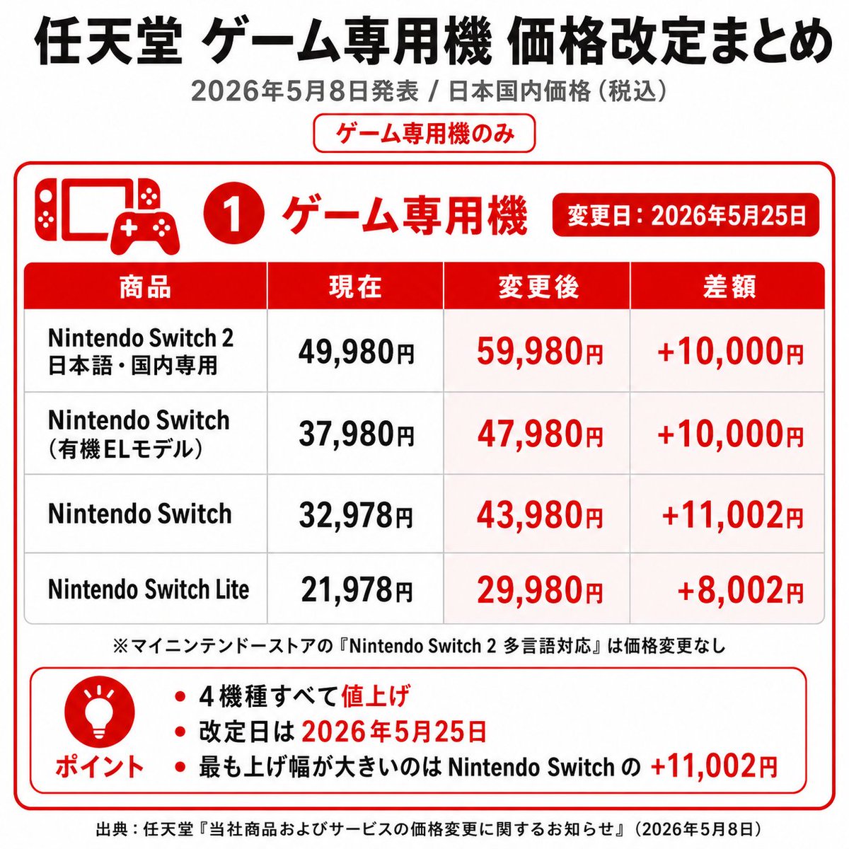 任天堂スイッチNintendo Switch本体おまけつき（お値下げ）即発⭕️