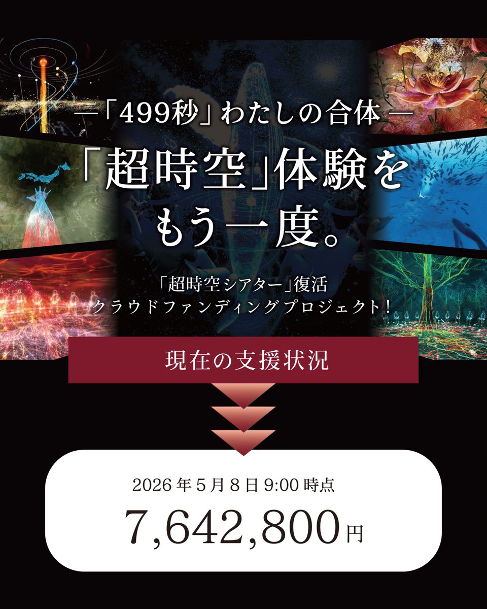 kawamoriexpo's tweet photo. 📣万博・河森正治「超時空シアター」復活プロジェクトクラウドファンディングの達成率速報⁡！
多くのサポートありがとうございます🫂
万博の感動を一時的なもので終わらせず、皆さまと共に、社会の資産として未来へつなげることの実現に向けて🌏

⁡引き続き5,000万円の目標金額に挑戦しています！🪽 https://t.co/UE8rflejez