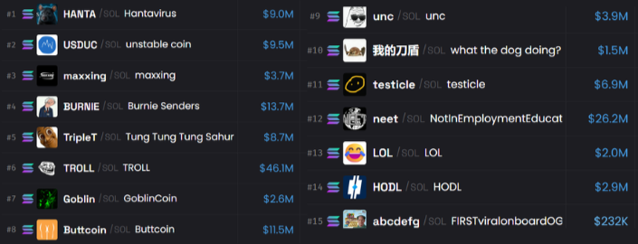what is the best token right now