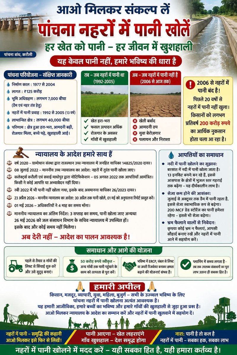 Neerajkemla's tweet photo. #पाँचना_डैम  आप से निवेदन है कि पाँचना डैम की नहरों में पानी खोलने के ग्रामोत्थान संस्था के इस जनहितैषी अभियान में साथ दें और  मैं यही कहूंगा कि #सही_बात_को_डटकर_बोले_जो_जहां_है_वहीं_से_बोले।
@1stIndiaNews @BhajanlalBjp @rpmeenapdz @DrKirodilalBJP https://t.co/KT4b0Fk08a