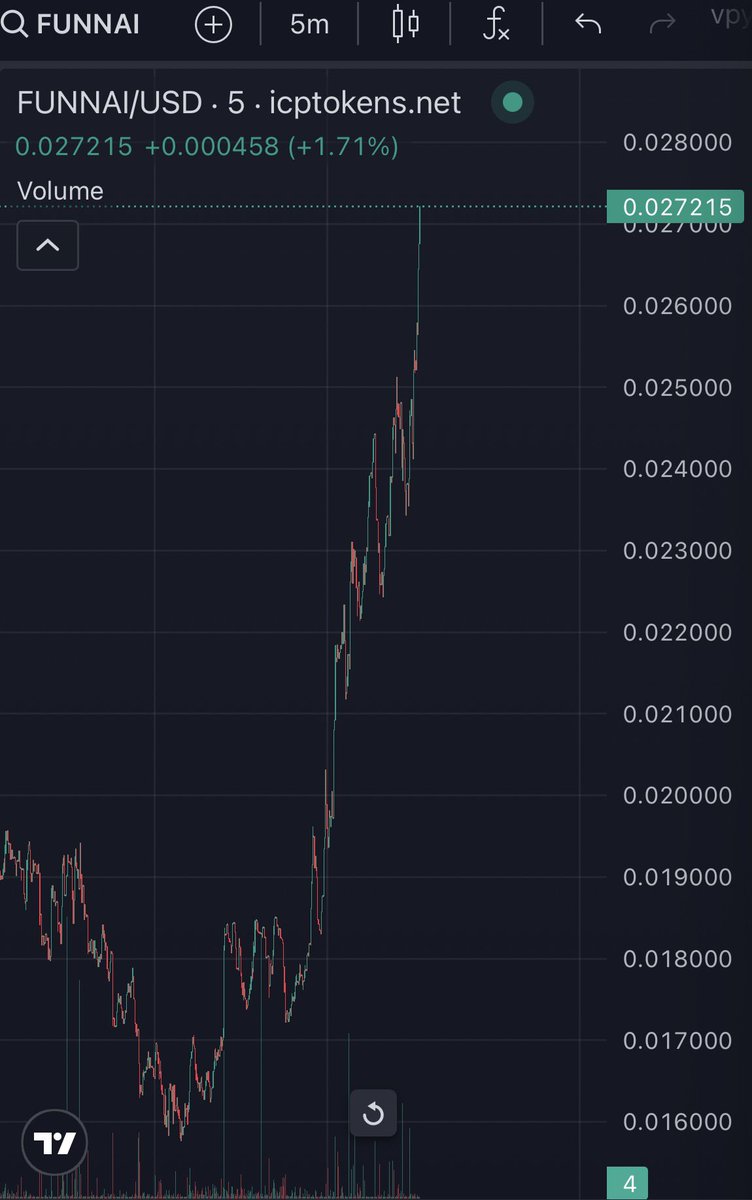 itsjack006's tweet photo. $FUNNAI is about to make a historic comeback on $ICP 🚀

If you’ve been following @onicaiHQ on OpenChat, you’ll see how hard the team is working behind the scenes. They are listening to every single community member and constantly improving the project. 💪🏻

June is going to be extremely bullish for $FUNNAI as the team plans to turn it into an SNS with the same tokenomics and no minimum raise limit — giving full control to the community. 🔥

NFA, but Team OnicAI is honestly one of the strongest teams in the $ICP ecosystem. They received a @dfinity grant and have already built so many products. Even @dominic_w has mentioned $FUNNAI multiple times.

At just a $140k market cap, $FUNNAI is literally so undervalued.  
It deserves to be in the millions - and eventually, it will be. 📈

I’m adding moreeeee 🚀🔥  
NFA