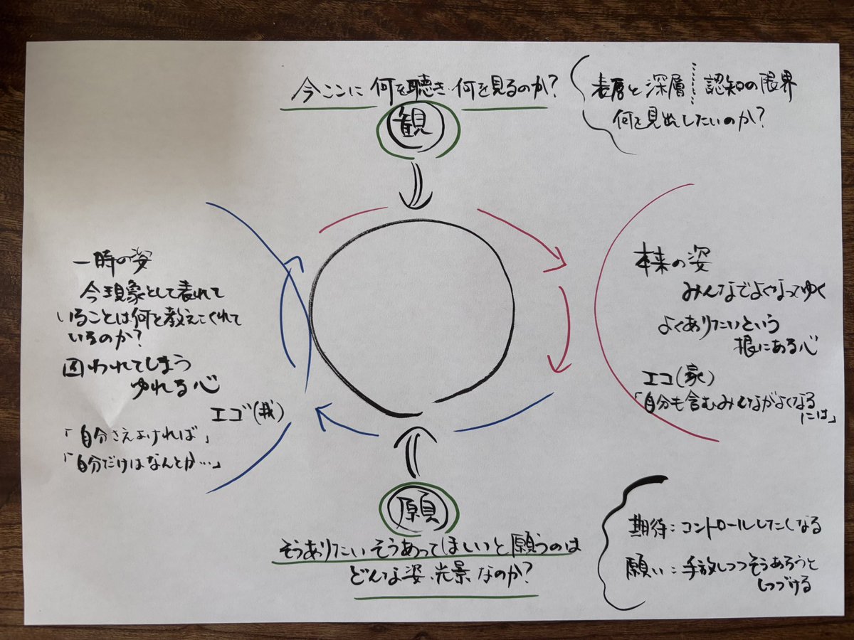 鵜川洋明 tweet media