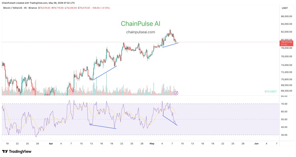 Chain Pulse Ai tweet media