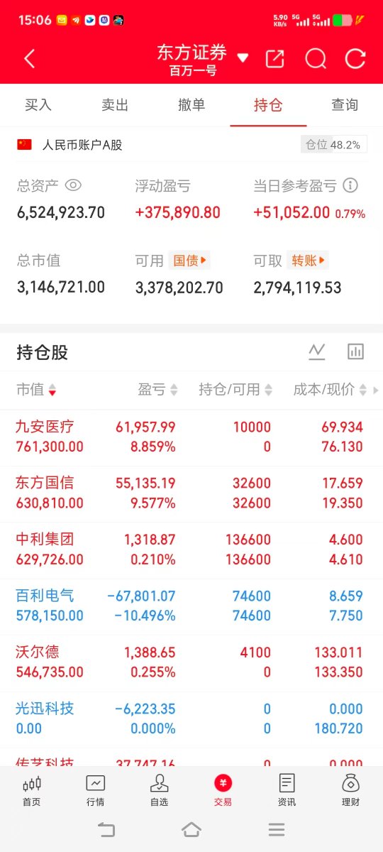 A股 小哥 (实盘记录) tweet media