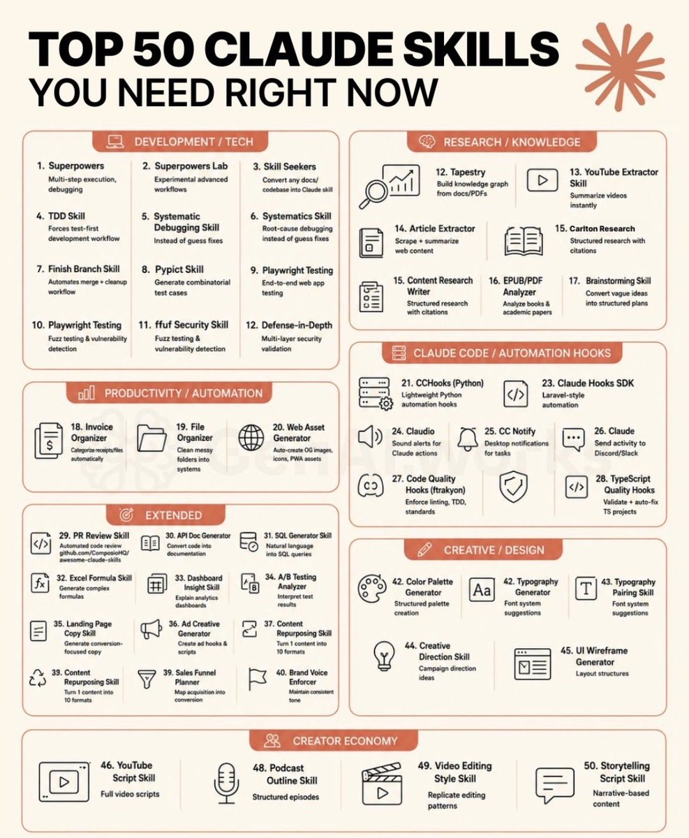 akhilpachori's tweet photo. Top 50 claude skills you need

#AI #claude