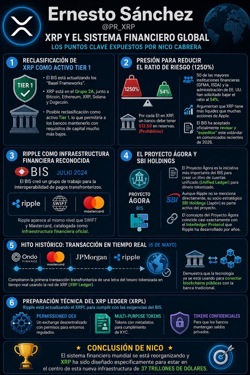 PR_XRP's tweet photo. @NicoCabrera92 Resumido en una infografía 🤭 https://t.co/Ype8CT8OhC