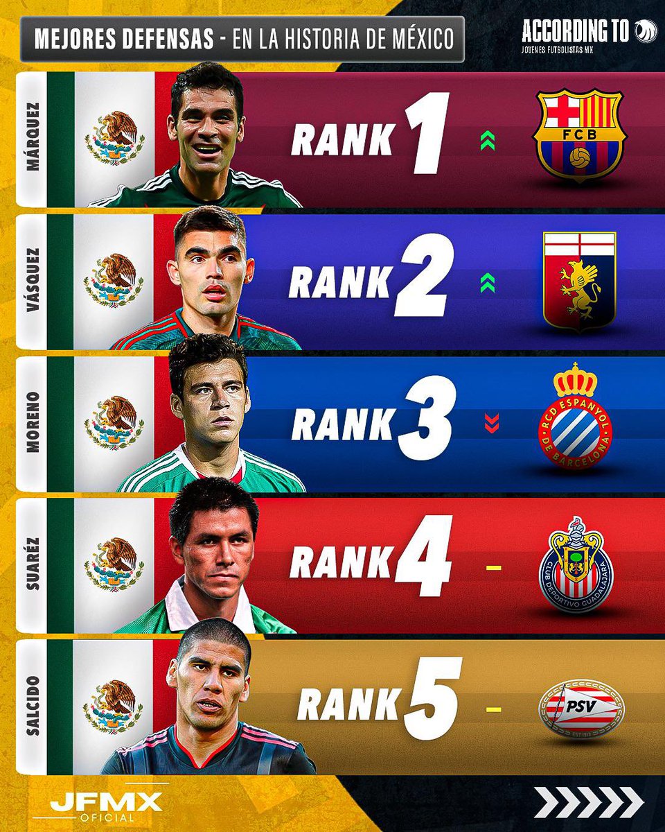 Jovenes Futbolistas MX tweet media