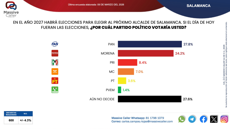 León de Guanajuato 🦁 tweet media
