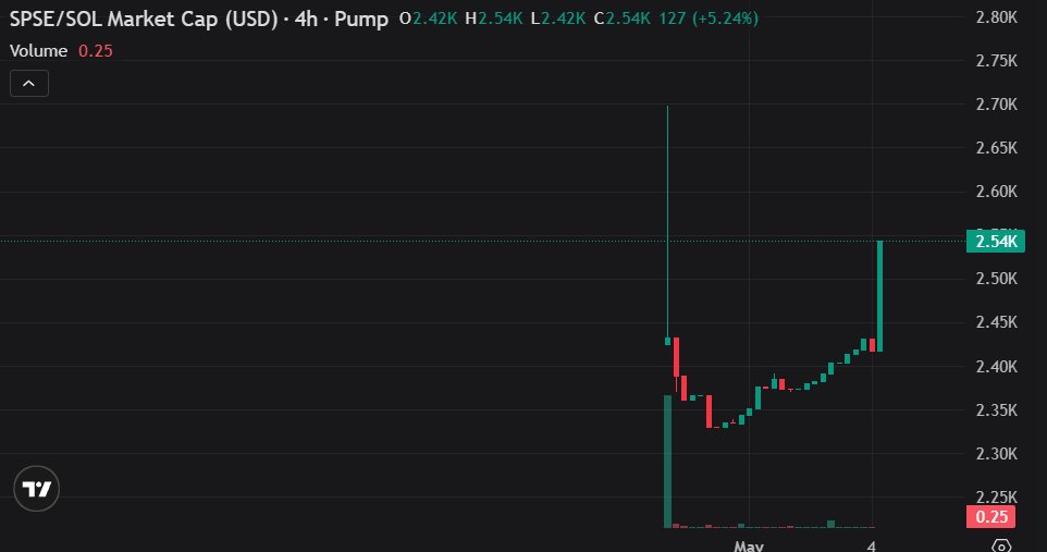Sol Pulse tweet media