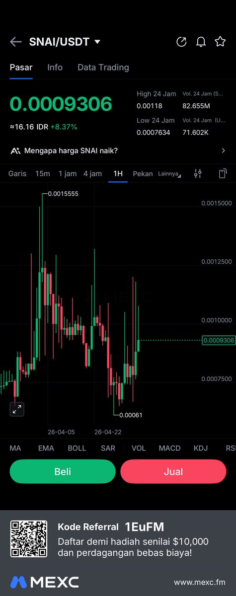 Crypto Ndo! 🇮🇩 tweet media