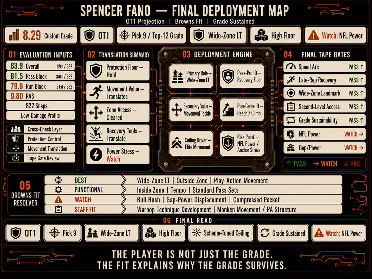Draftmainframe tweet picture