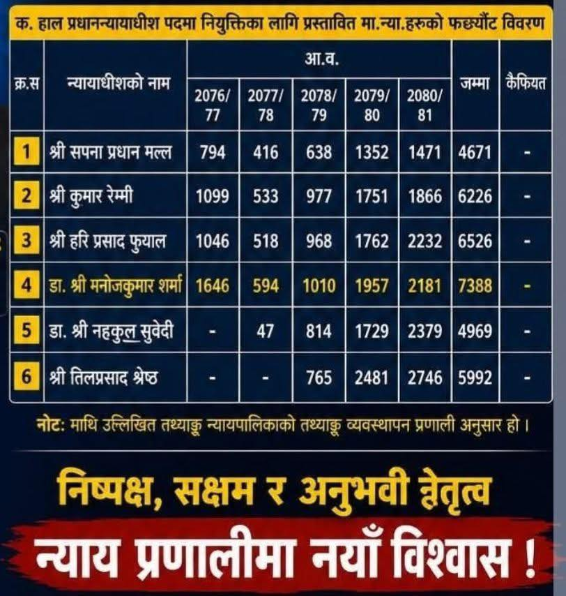 🇳🇵 tweet media