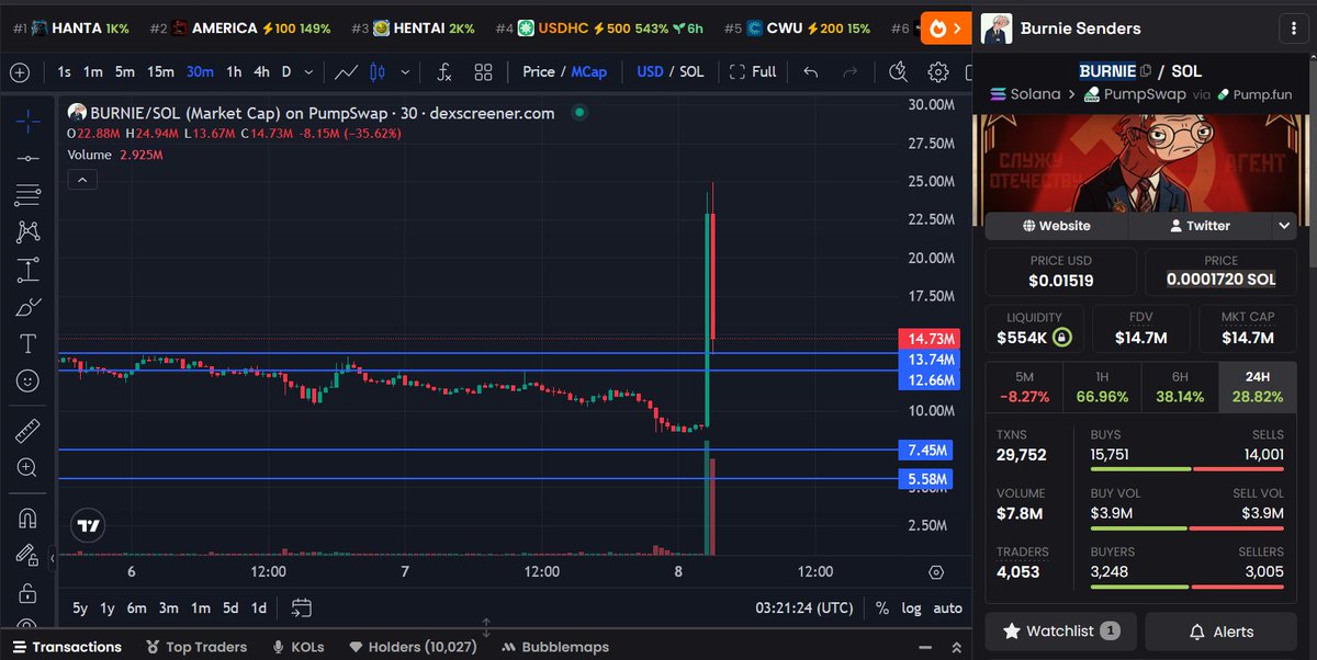 King Of Markets tweet media