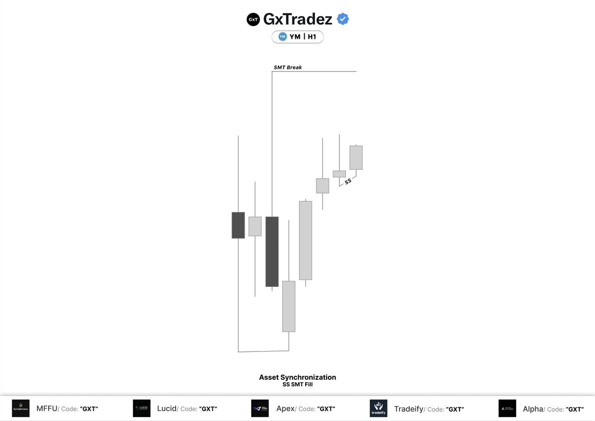 GxTradez tweet media