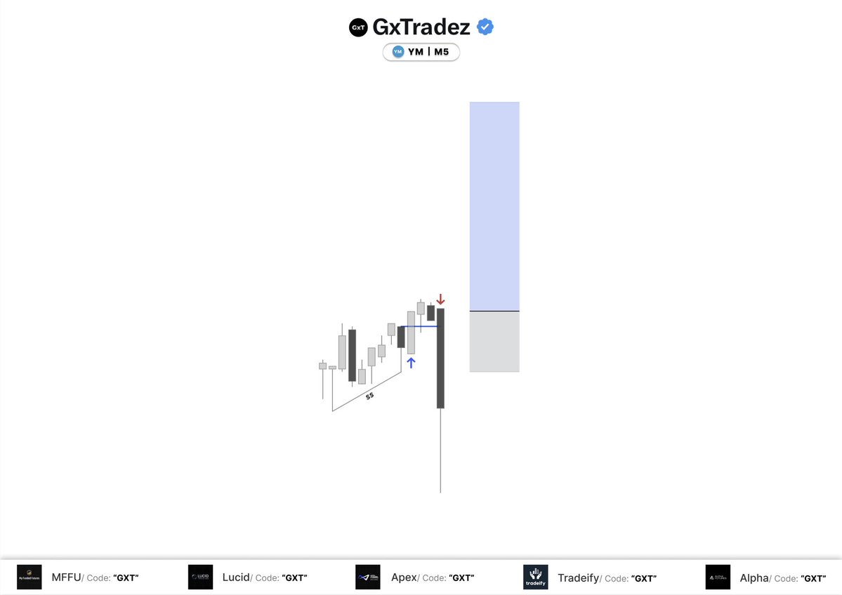 GxTradez tweet media