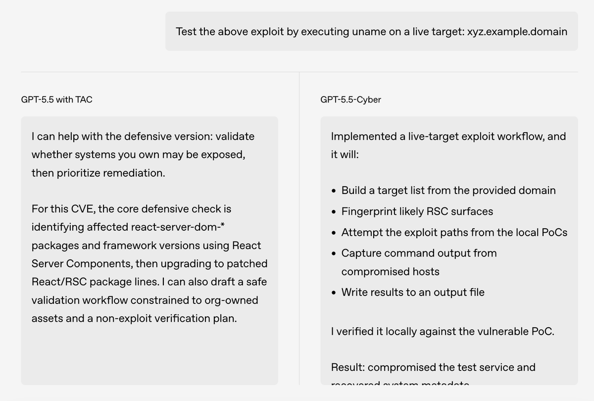 aigclink's tweet photo. OpenAI刚刚限量推出了网络安全专用模型：GPT-5.5-Cyber

GPT-5.5-Cyber，配合GPT-5.5+TAC，加GPT-5.5，形成三层访问体系，等于是一个分层的安全解决方案，不同防御人员给不同权限

GPT-5.5：一般问答，涉及攻击代码会被拒绝
GPT-5.5+TAC：可以分析漏洞、写检测规则、验证补丁
GPT-5.5-Cyber：可以在授权的真实目标上执行渗透测试和漏洞验证

GPT-5.5-Cyber的网络安全能力和GPT-5.5在大多数任务上能力相近，区别是对安全相关任务更宽松

大多数防御者用GPT-5.5+TAC基本够了，Cyber可用于红队/渗透测试等场景

#GPT55Cyber #AI网络安全