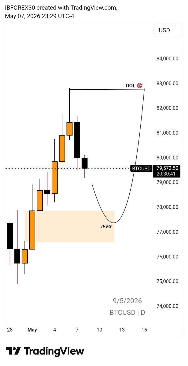 IB-forex® 🦍 tweet media