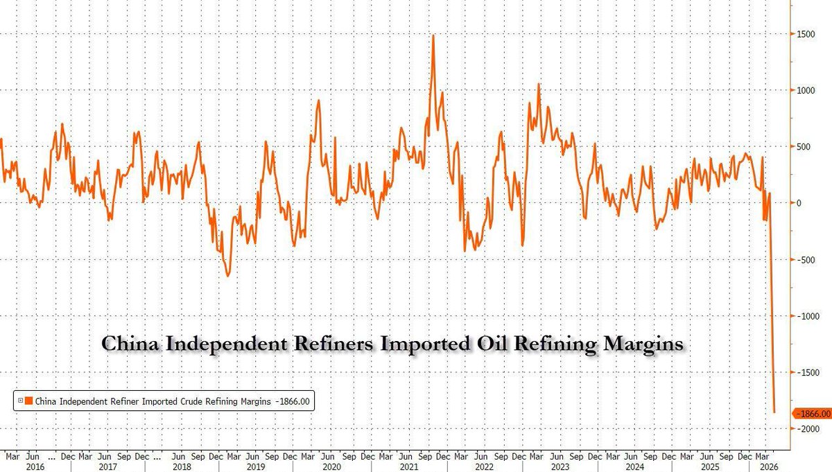 zerohedge tweet media