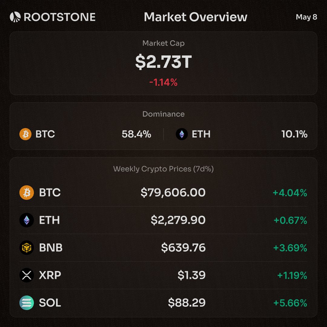 Rootstone tweet media