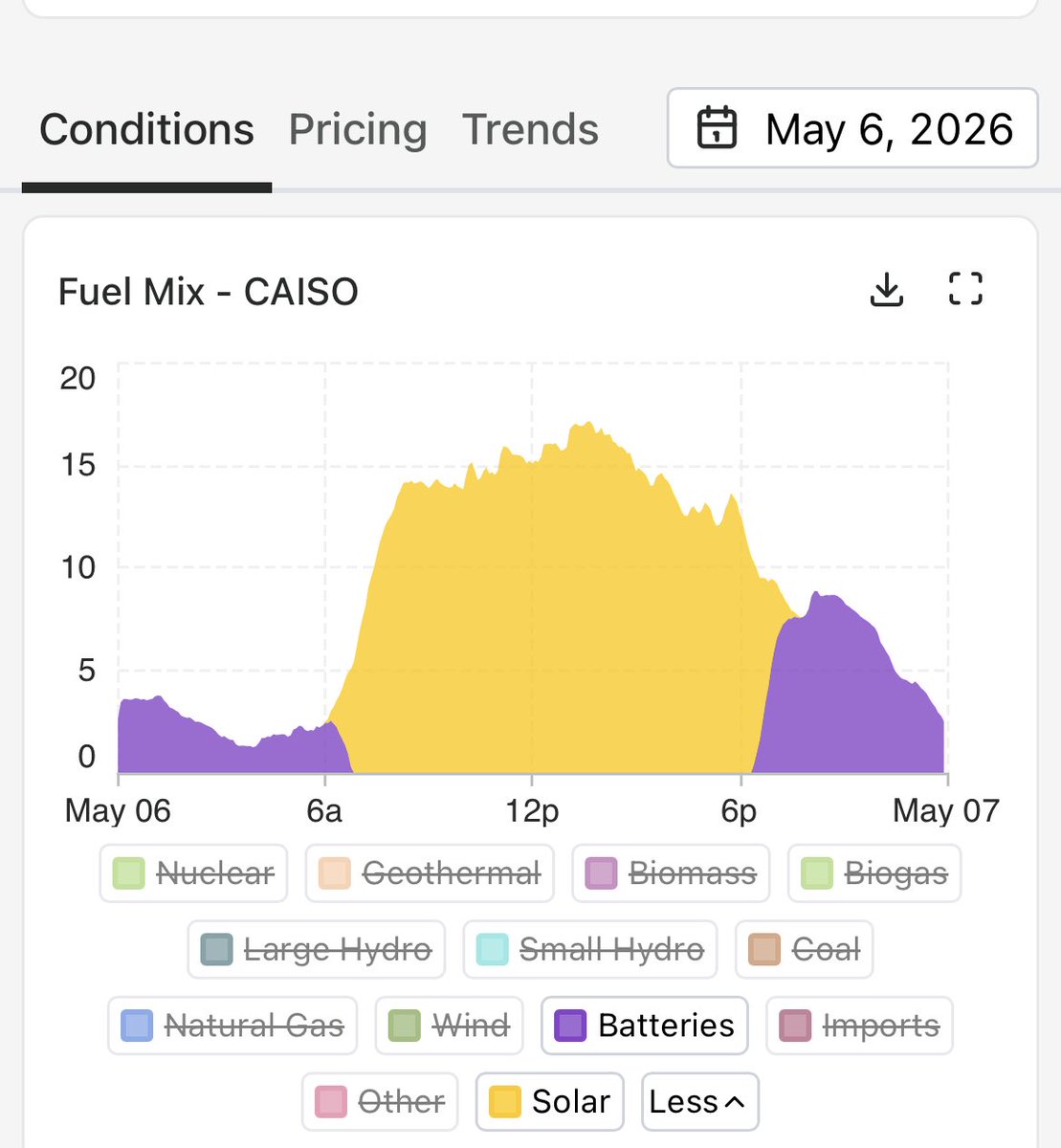 🔥Coal+Diesel=dead👋 tweet media