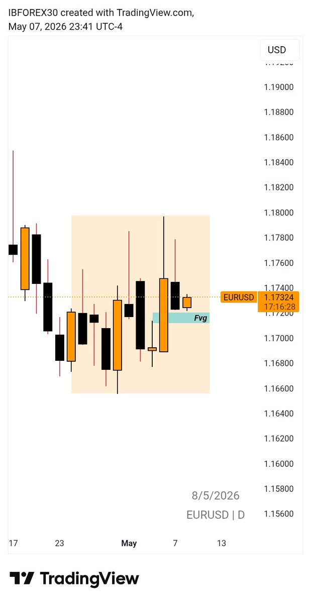 IB-forex® 🦍 tweet media