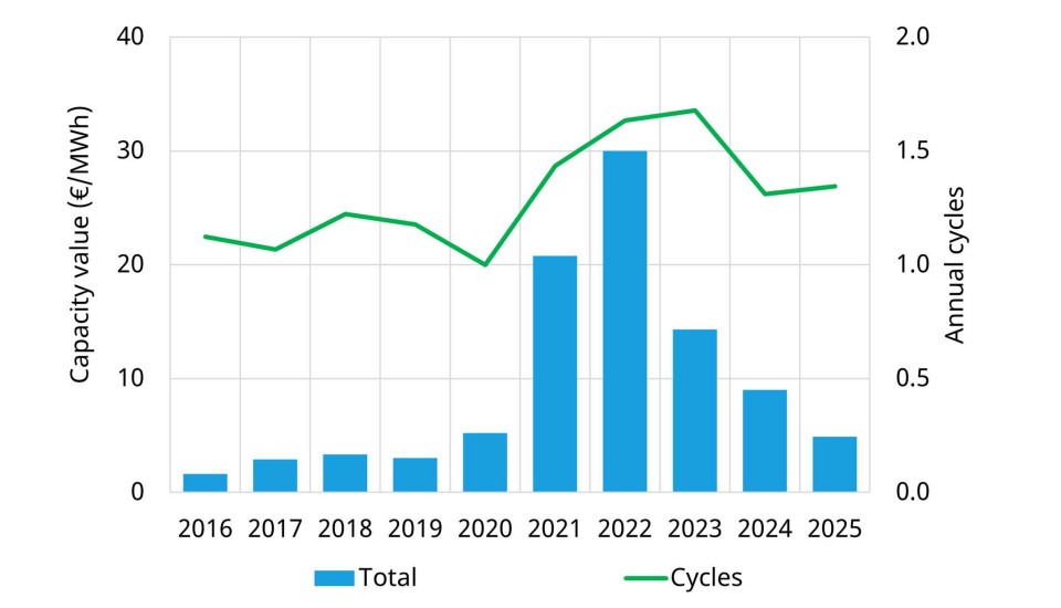 European Gas Hub tweet media