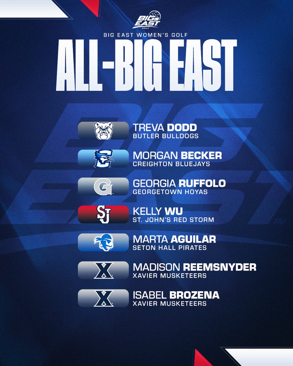 BIG EAST Conference tweet media
