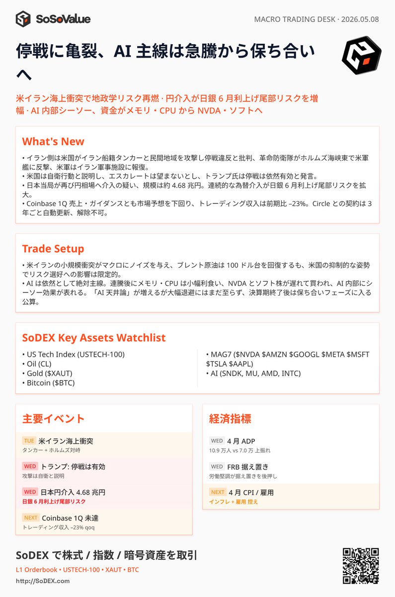 SoSoValue Japan Community 🇯🇵 tweet media