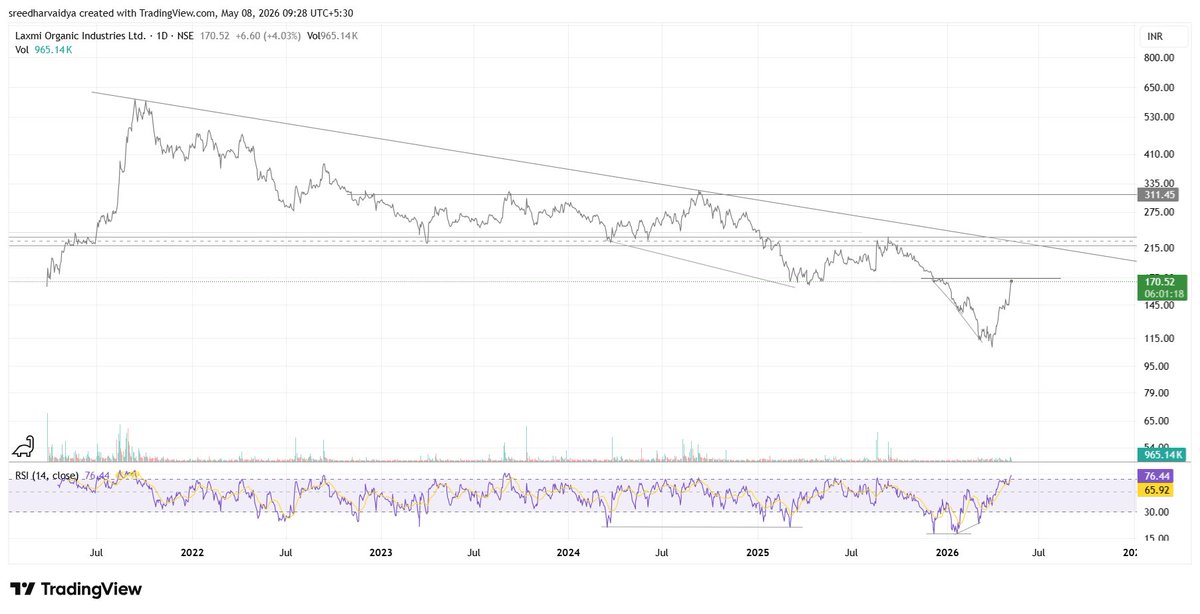 LXCHEM

Good move today!
Telling you, long way to go!

All levels marked.