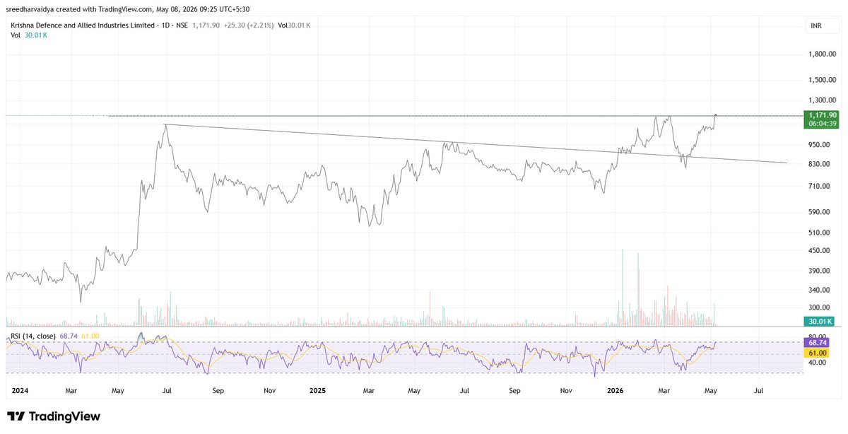 KRISHNADEF

Slowly breaking out!