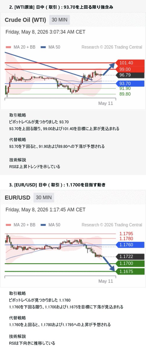 Akofx_0707's tweet photo. 【Make Capital テクニカル分析】
ちょっとでも参考になりますようっ😌
#海外FX https://t.co/4FIyAd3L2R
