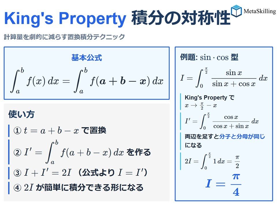 東大理三の受験戦略 | メタスキリング tweet media