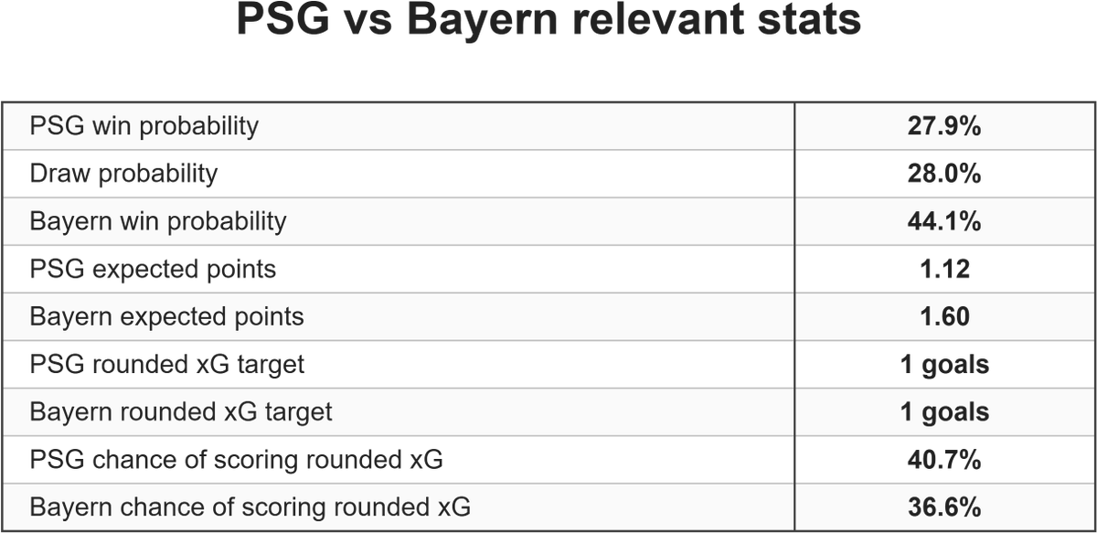 spurs data tweet media