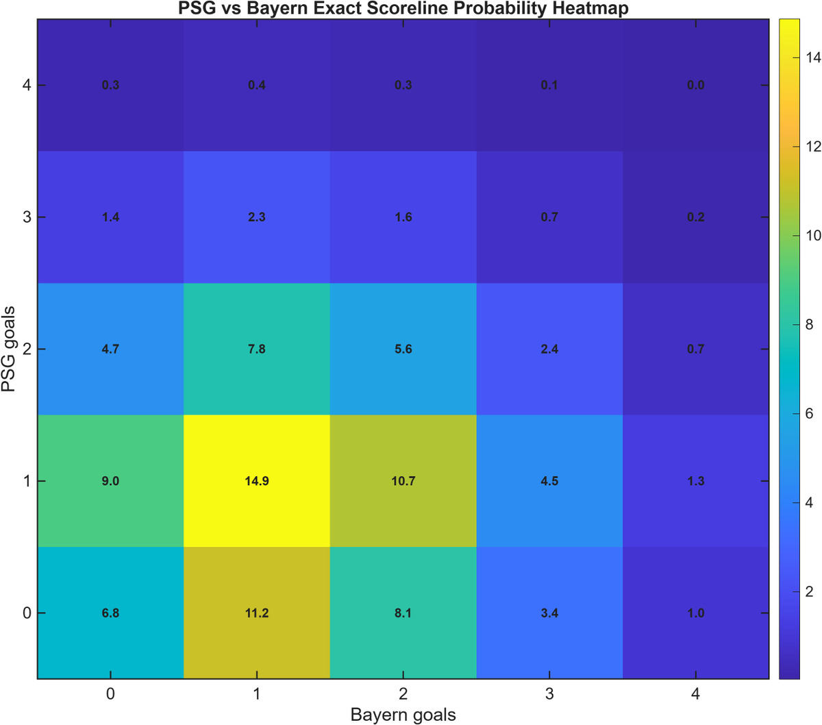 spurs data tweet media