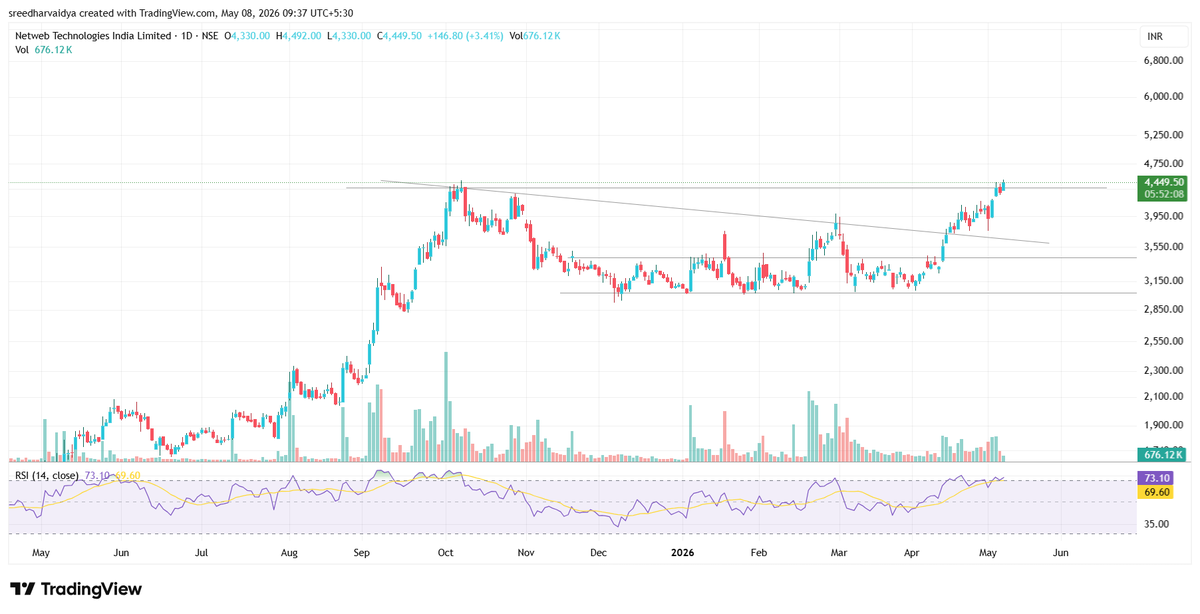 NETWEB

Enjoy the ATH move!

4400++ close is important