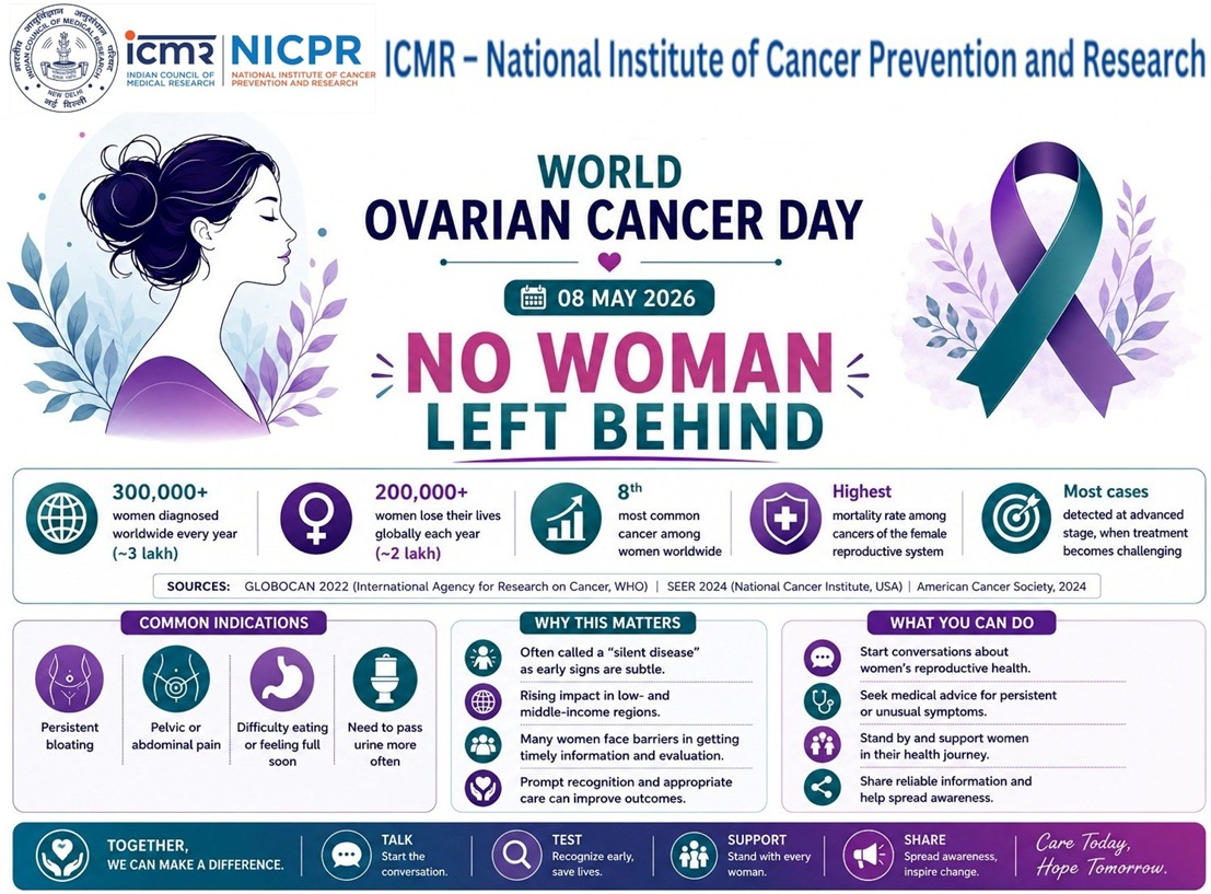 ICMR-NICPR (Preventing Cancer. Saving Lives) tweet media