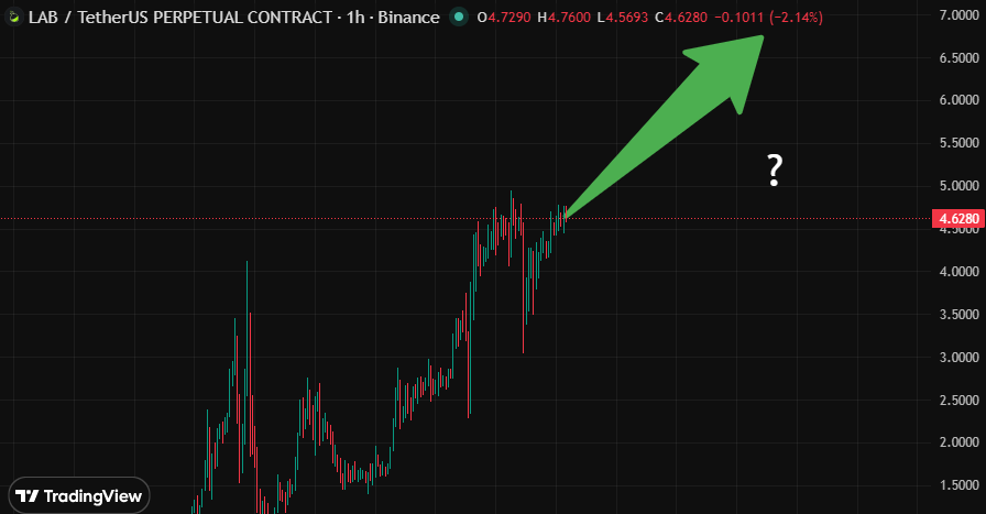 Evening Trader Group tweet media