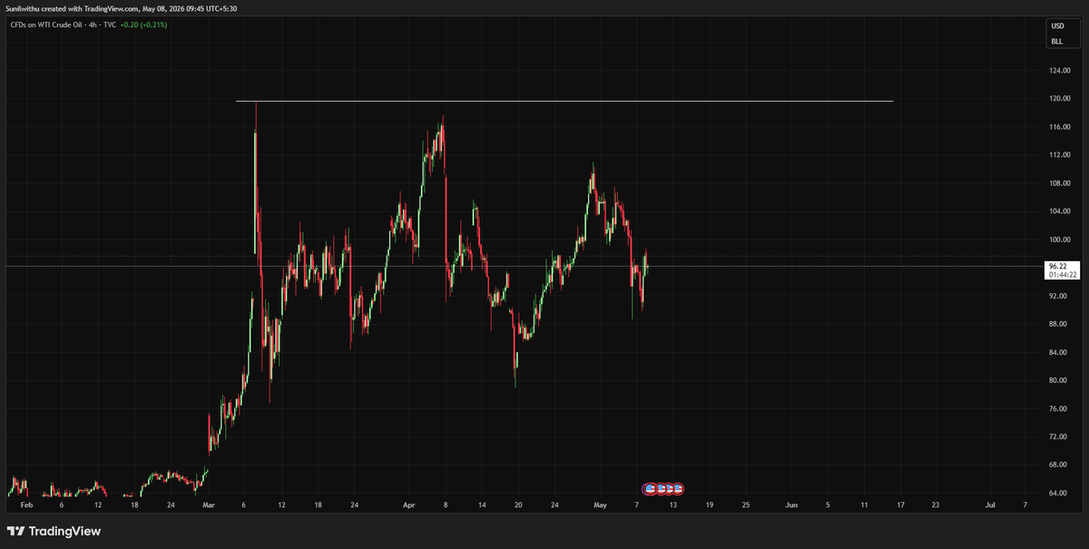 Macro Liquidity by Sunil Reddy tweet media