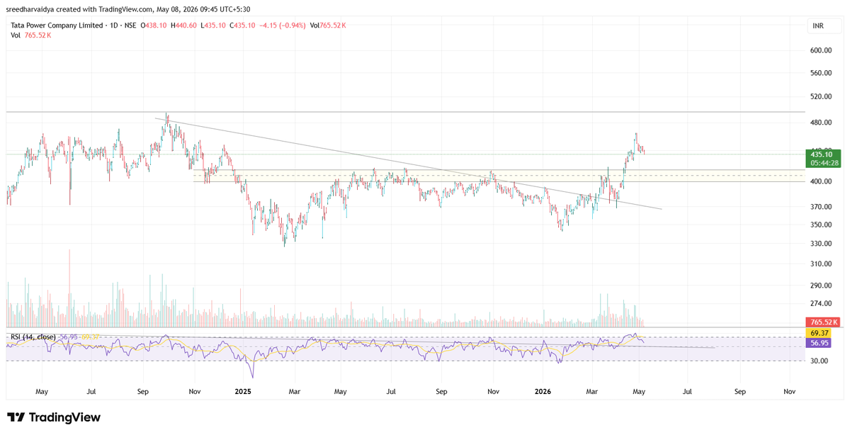 TMPV

Any retest / return to the yellow band, should be welcomed with both hands