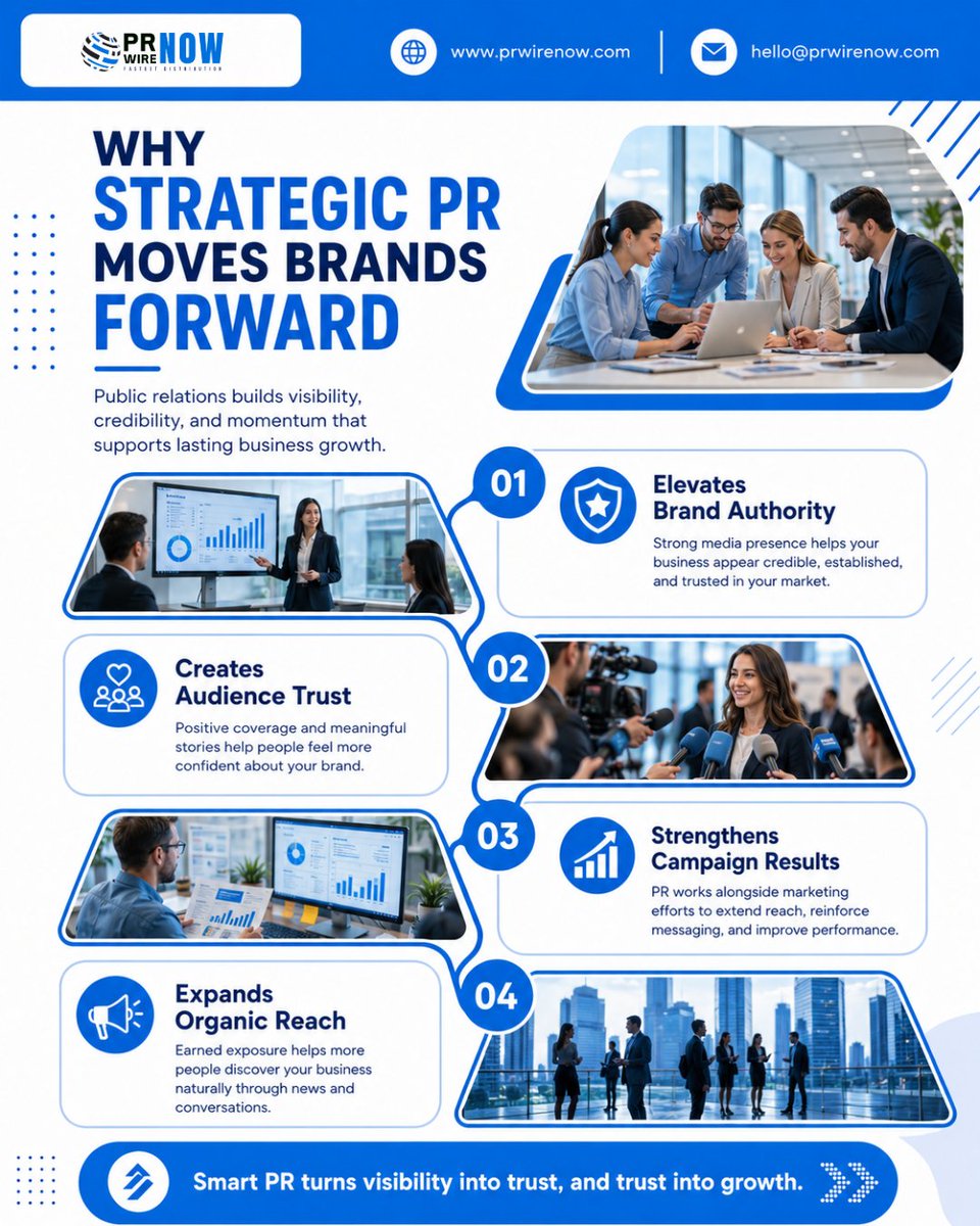 FastestPress's tweet photo. Strategic PR builds trust, boosts visibility, and drives business growth 🚀📰 Strengthen your brand presence with impactful media coverage and organic reach.
https://t.co/oC6qNt5OIR
#PRStrategy #BrandGrowth #PublicRelations #MediaCoverage #BusinessGrowth #PRWireNOW https://t.co/PENeNXy0yz
