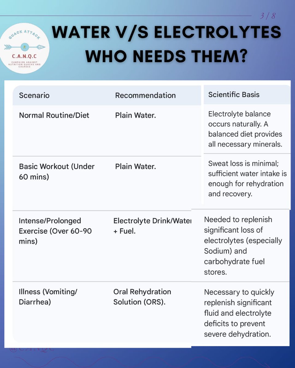CANQCINDIA's tweet photo. Are you buying Electrolyte drinks to hydrate?
They are so tempting... As if a solution to our hydration issues..
Are they really worth it?
Learn about them & make informed choices!
#canqc #electrolytes #hydration #workoutdrinks #rehydrate
Cont'd... https://t.co/pNL4fxV1h7